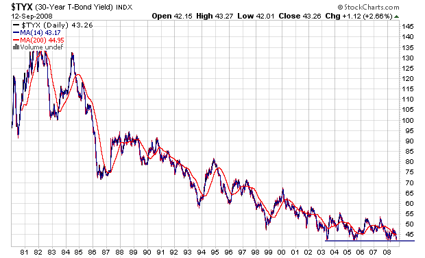 Der USA Bären-Thread 186105