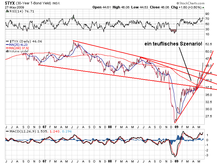 Der USA Bären-Thread 235390