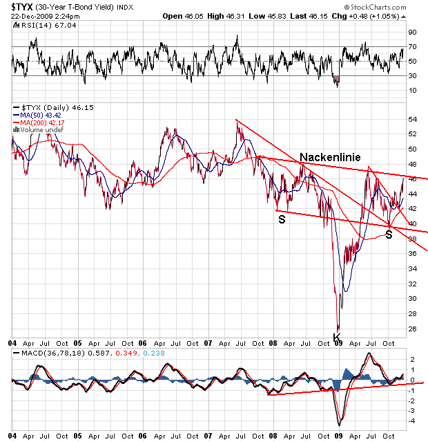 Der USA Bären-Thread 286191