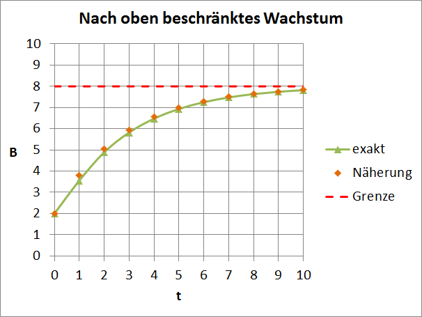 Bitcoins der nächste Monsterhype steht bevor! 991300