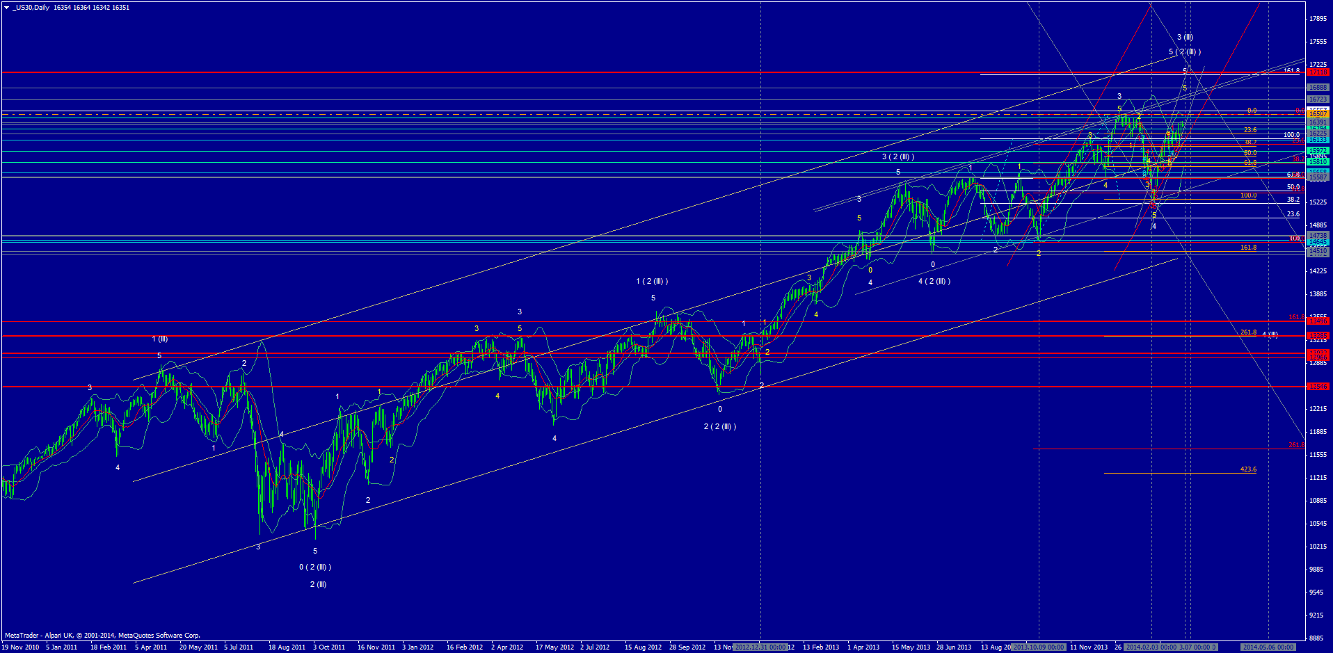 Rio Novo Gold - A1CTWE 701717