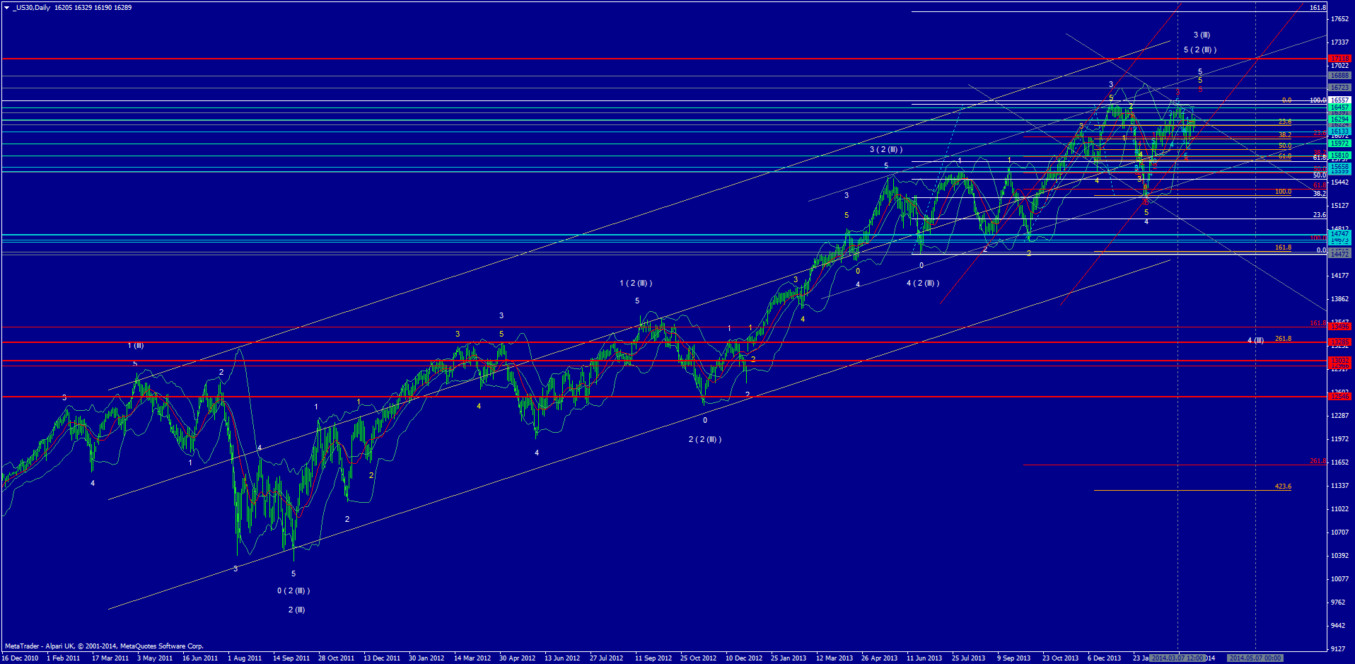 Rio Novo Gold - A1CTWE 708291