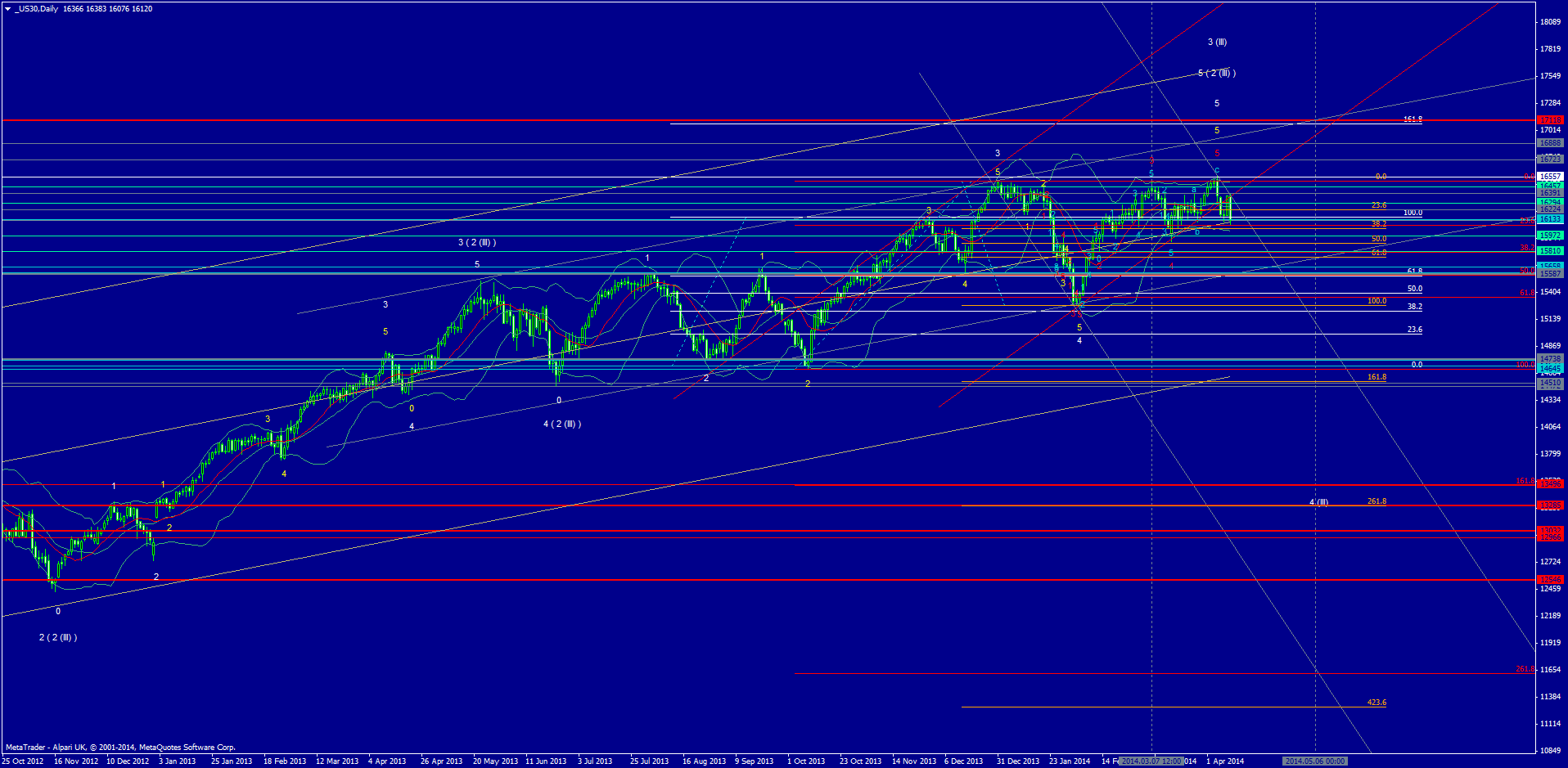 Rio Novo Gold - A1CTWE 713421