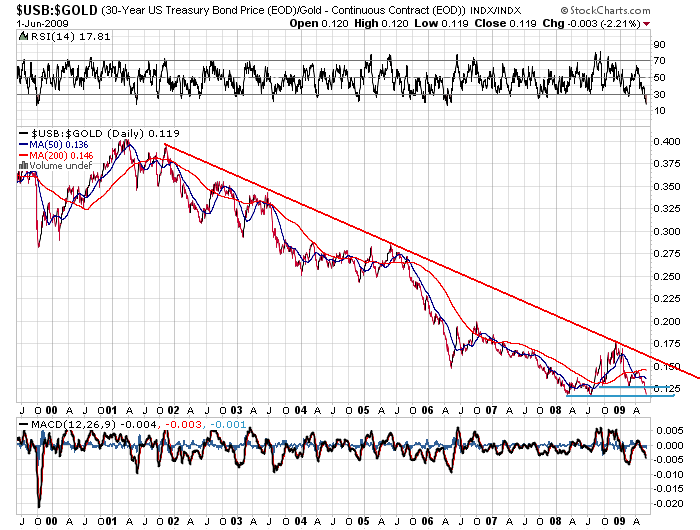Der USA Bären-Thread 236344