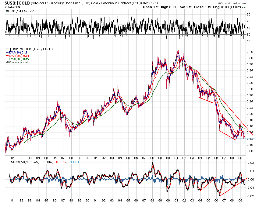 Der USA Bären-Thread 242960