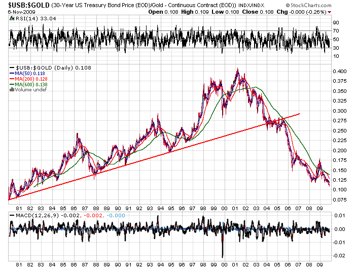Der USA Bären-Thread 275100