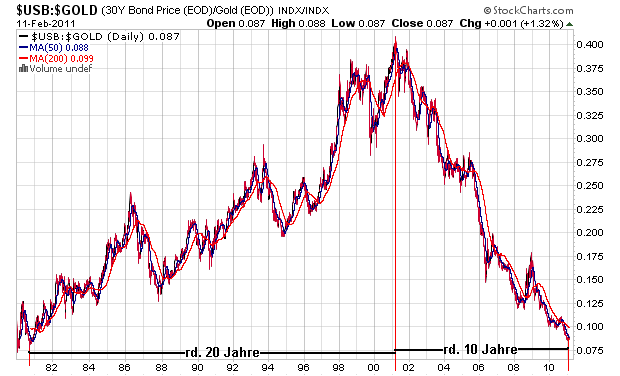 Der USA Bären-Thread 380609