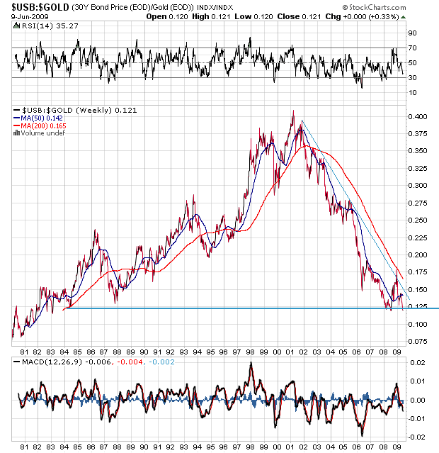 Der USA Bären-Thread 237833
