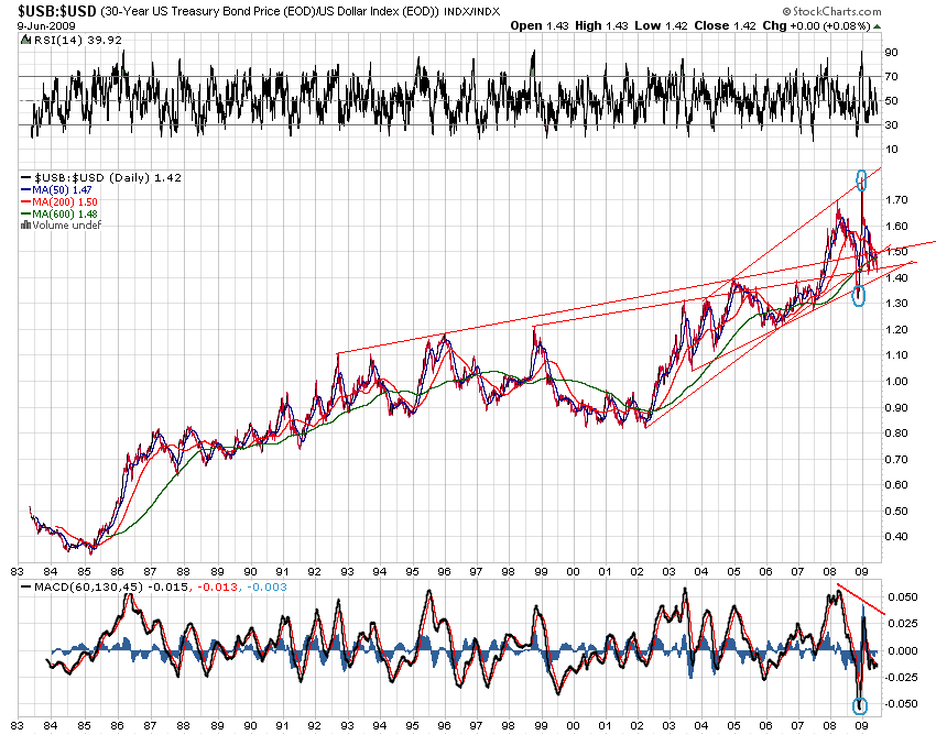 Der USA Bären-Thread 237691