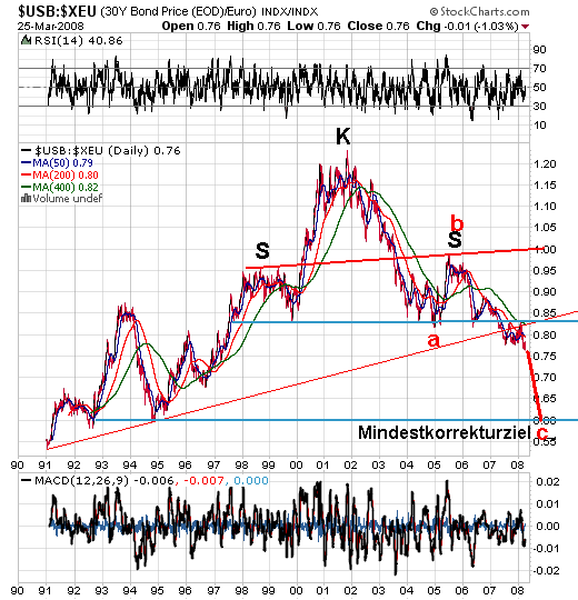 Der USA Bären-Thread 156372