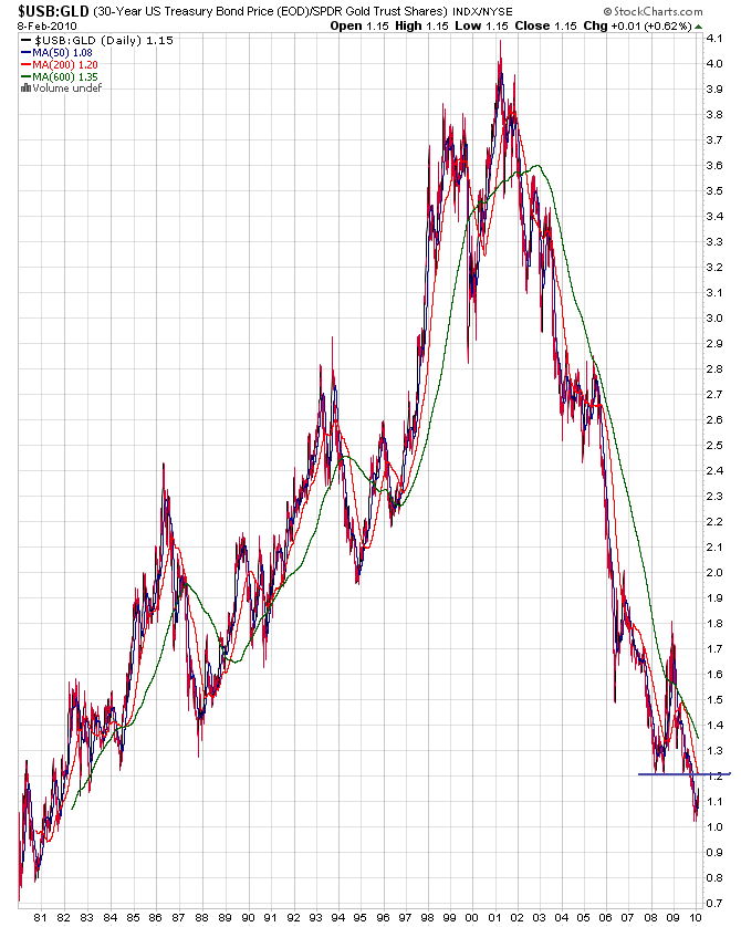 Der USA Bären-Thread 298142