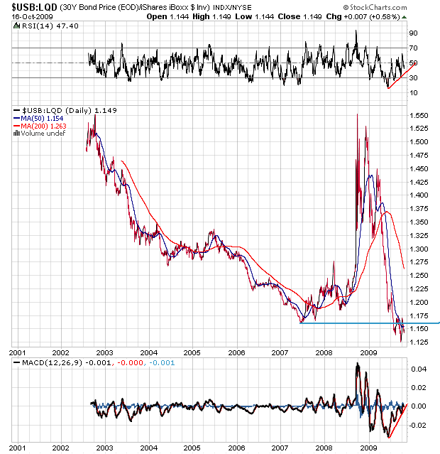 Der USA Bären-Thread 268226