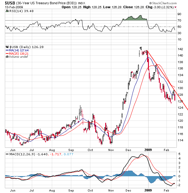 Der USA Bären-Thread 216476