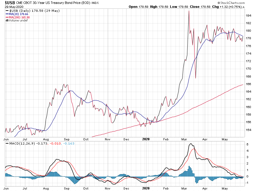 Der USA Bären-Thread 1181954