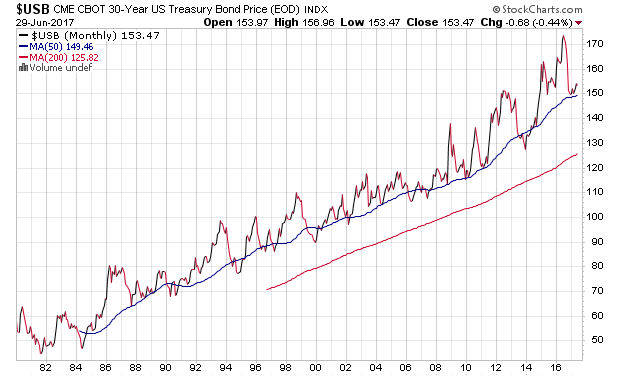 Der USA Bären-Thread 998797