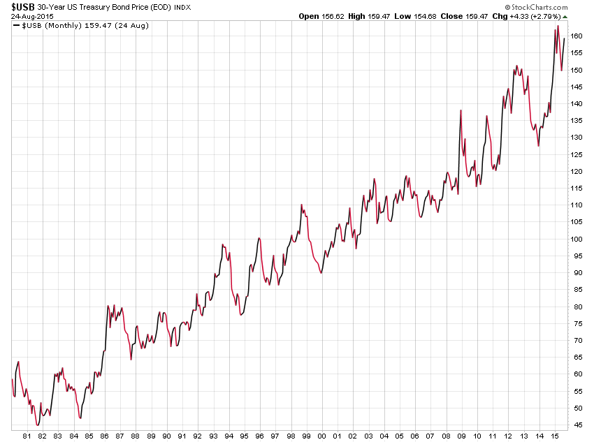 Wenn Gold flüstert, horcht die Welt auf! 852493