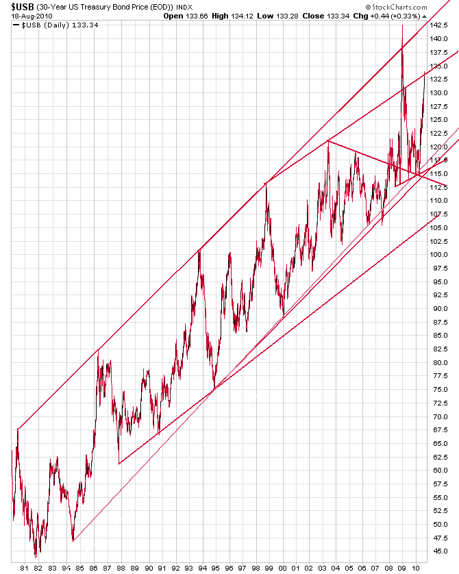 Der USA Bären-Thread 339040