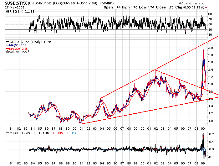 Der USA Bären-Thread 235391