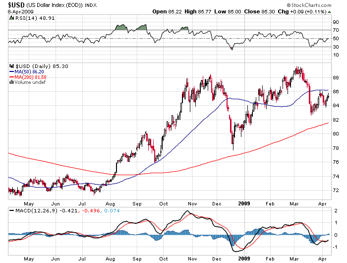 Der USA Bären-Thread 226544
