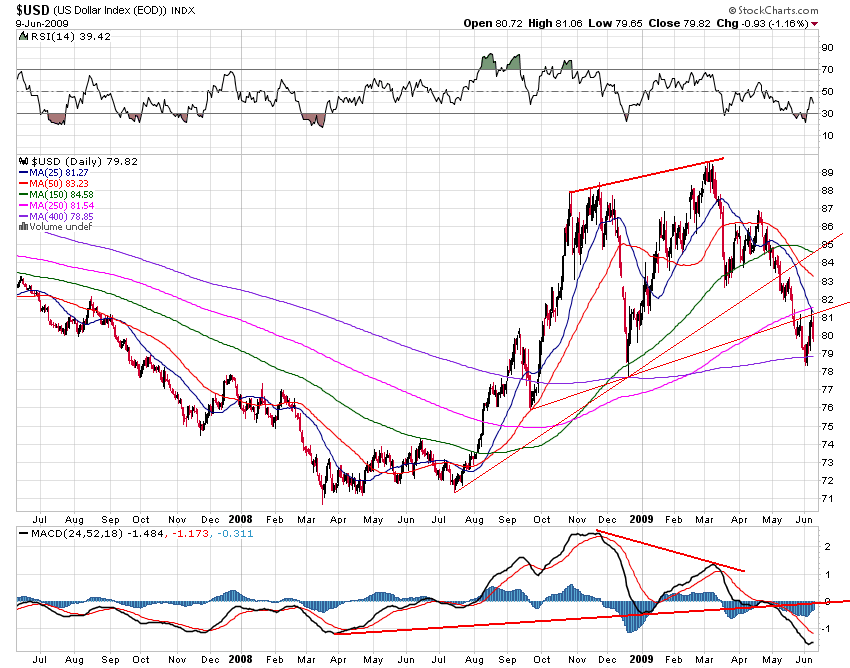 Der USA Bären-Thread 237694