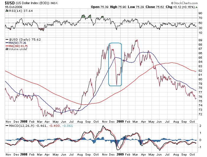 Der USA Bären-Thread 267743