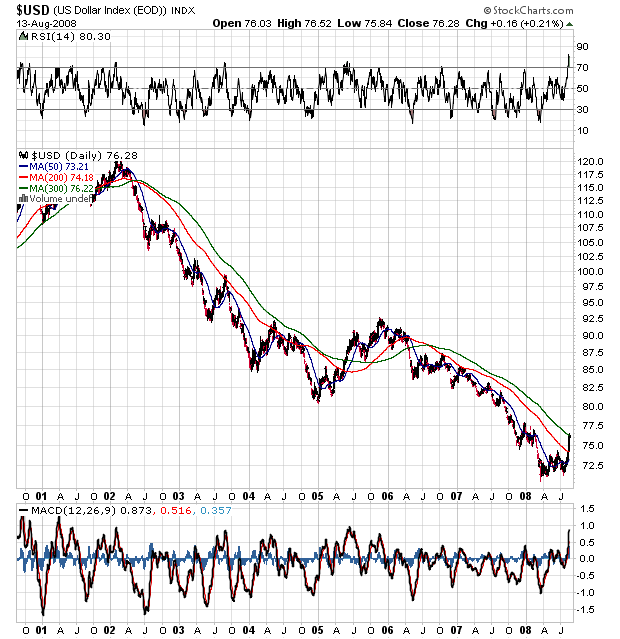 Gold Spot Near Term Outlook 180187
