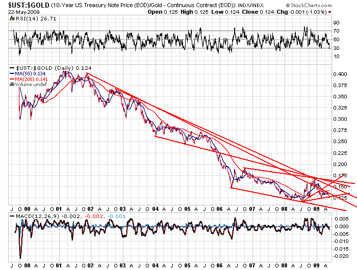 Der USA Bären-Thread 234833