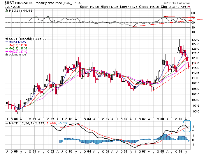 Der USA Bären-Thread 237930
