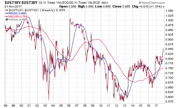 Der USA Bären-Thread 1025539