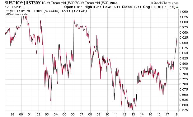 Der USA Bären-Thread 1040643