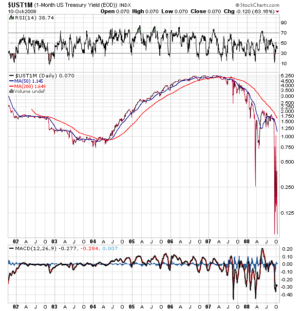 Der USA Bären-Thread 192123