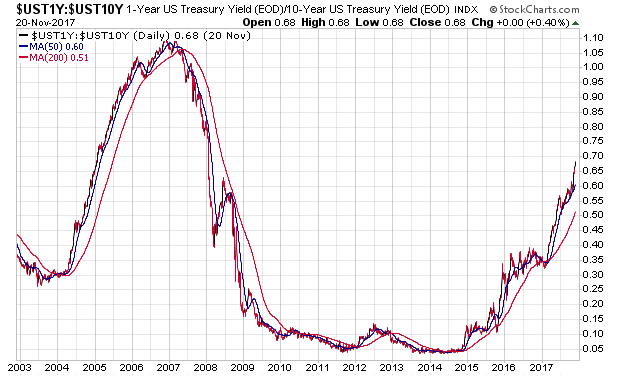 Der USA Bären-Thread 1025461