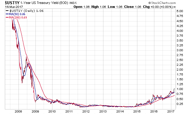Der USA Bären-Thread 977854