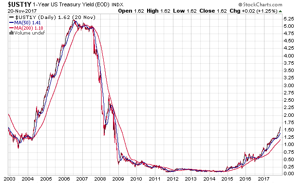 Der USA Bären-Thread 1025385