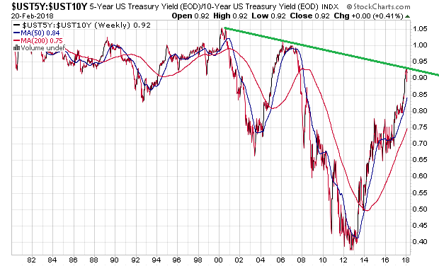 Der USA Bären-Thread 1041946