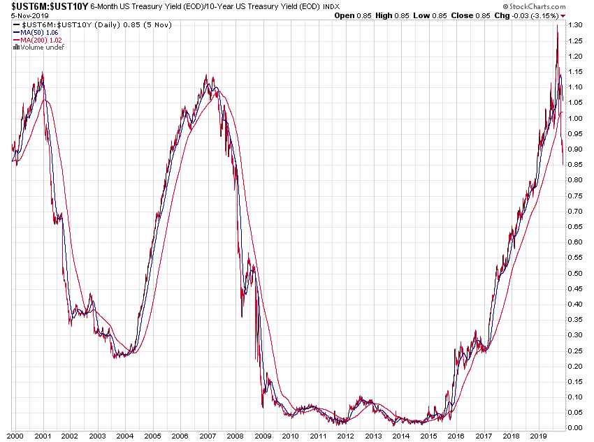 Der USA Bären-Thread 1143044