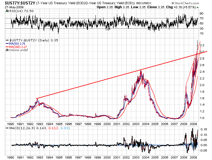 Der USA Bären-Thread 235605
