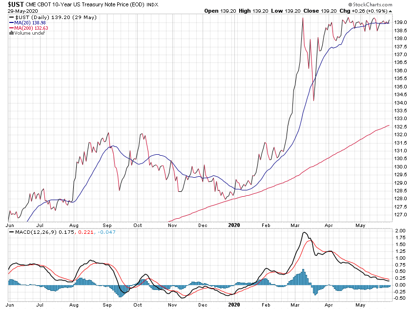 Der USA Bären-Thread 1181953