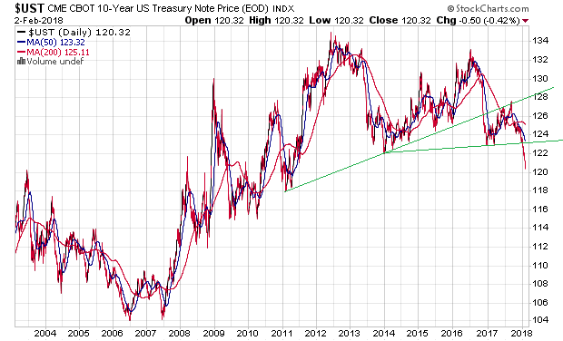 Der USA Bären-Thread 1038813
