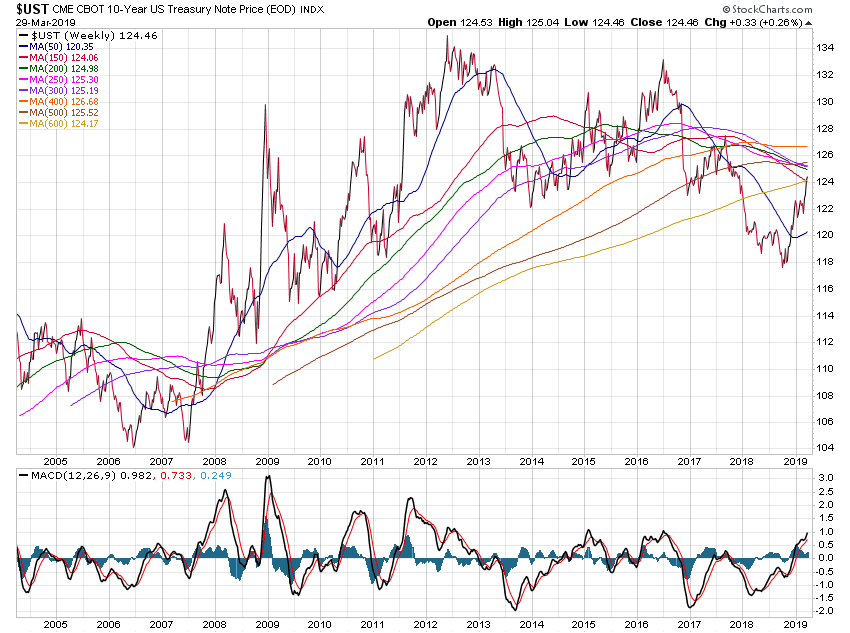 Der USA Bären-Thread 1104720