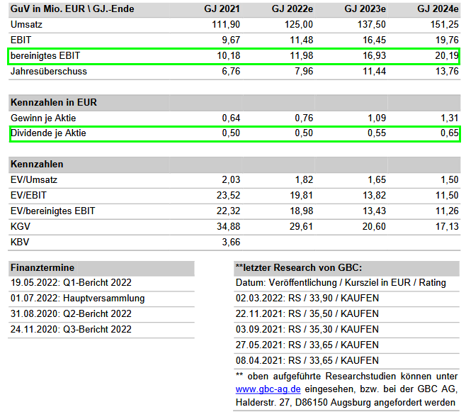 USU Software --- Cashwert fast auf ATL -- 1308263