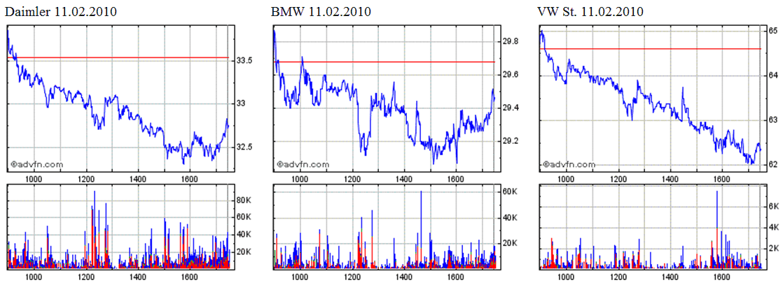 VW - mysteriöse Entwicklung im Open Interest 298922