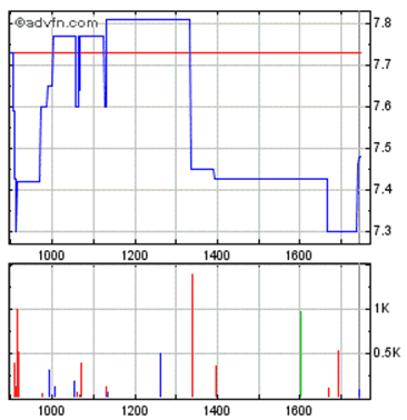 Versatel - wie gehts weiter? 291756