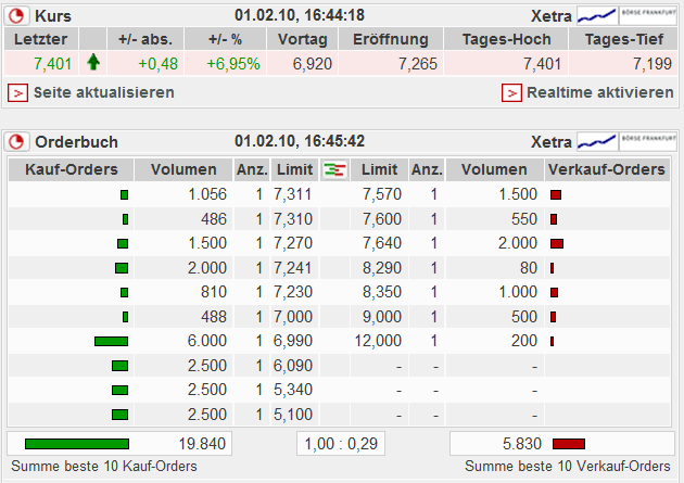 Versatel - wie gehts weiter? 296340