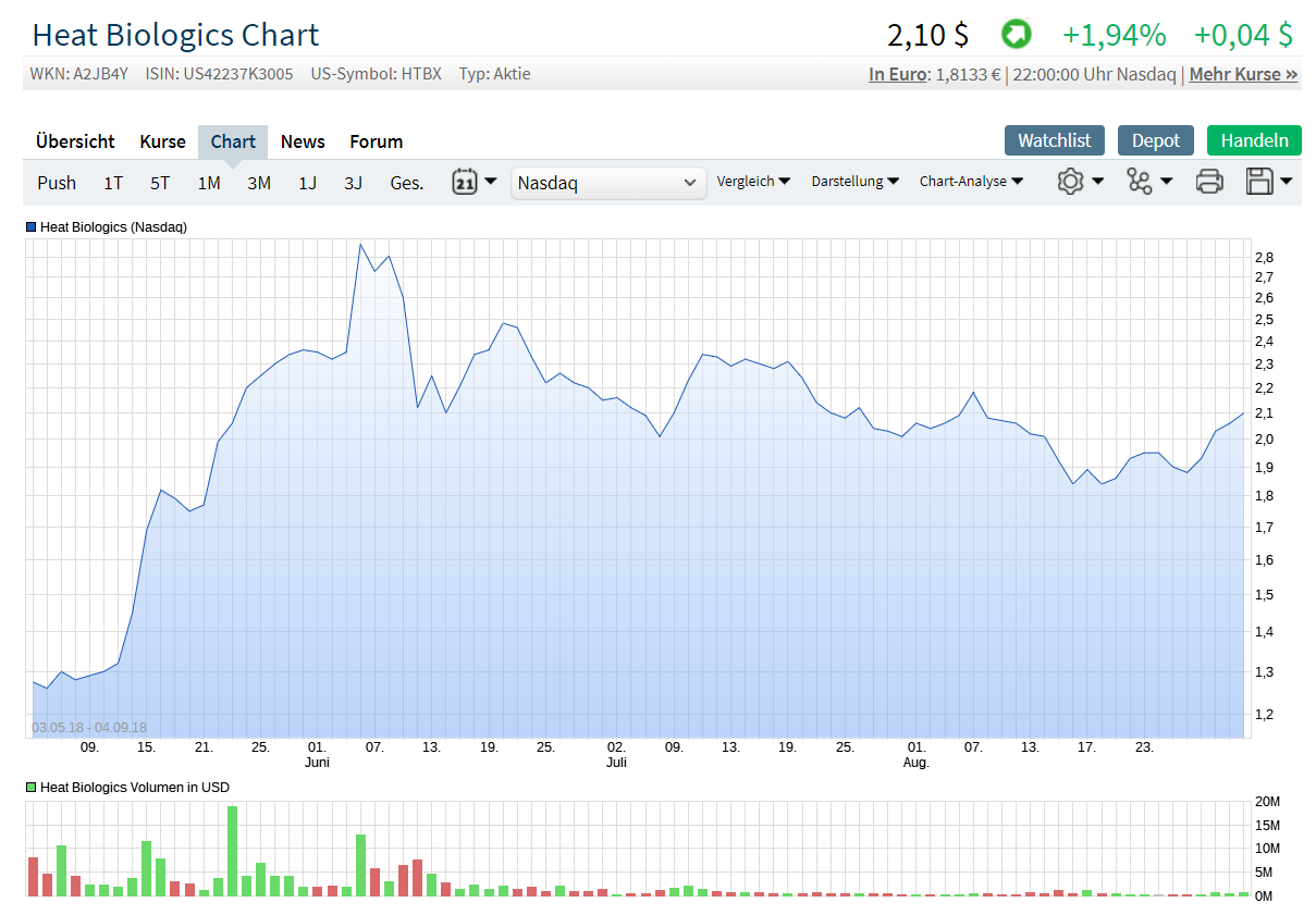 Heat Biologics - 3 Krebsmittel in der Pipeline! 1072631