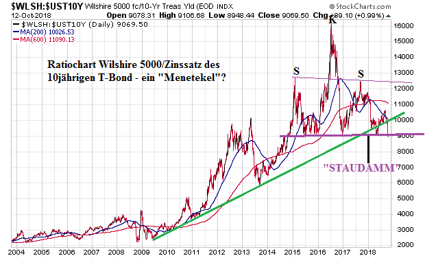Der USA Bären-Thread 1078161