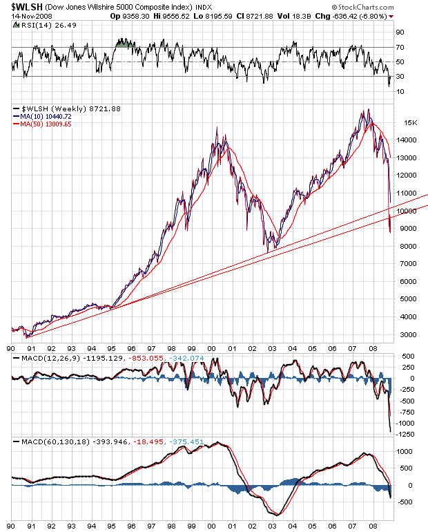 Der Antizykliker-Thread 199945
