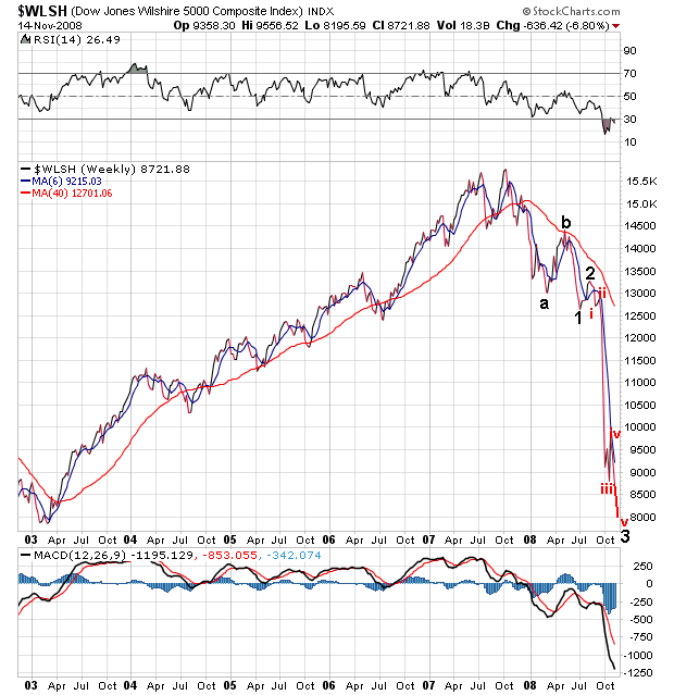 Der Antizykliker-Thread 199962