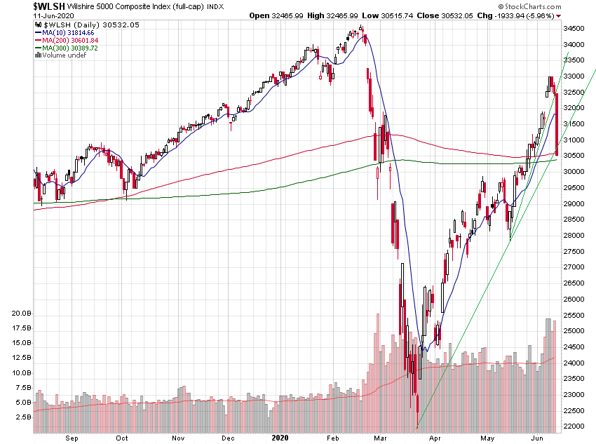 Der USA Bären-Thread 1184296