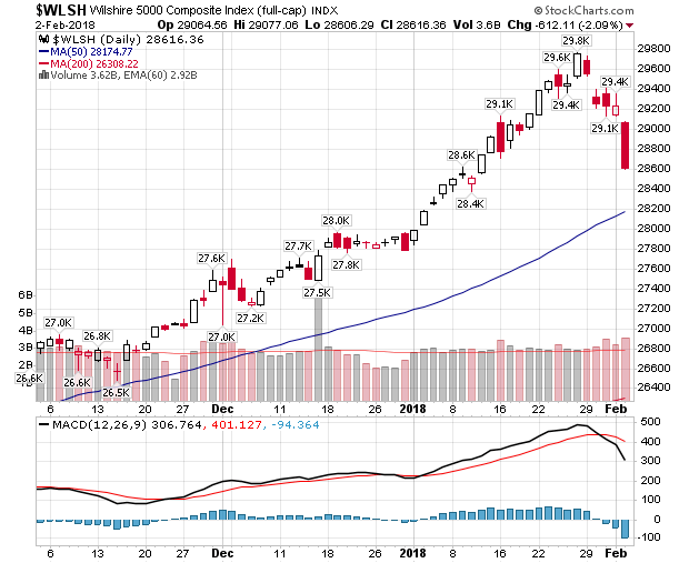 Der USA Bären-Thread 1038780